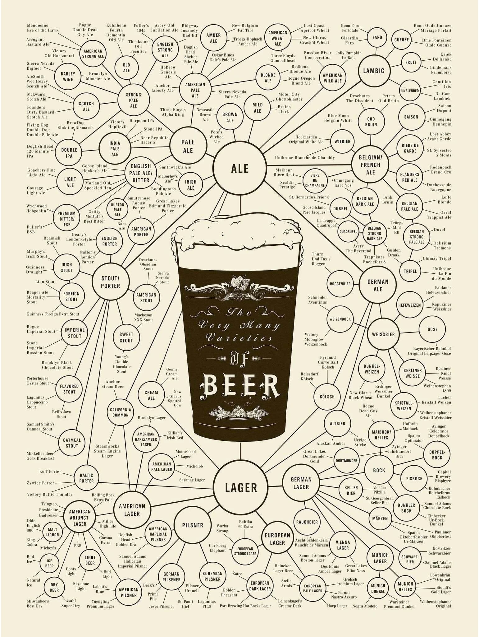 MANY VARIETIES OF BEER №2026 Ready to Hang Canvas Print - Zellart Canvas Prints ALL_Products, Beer