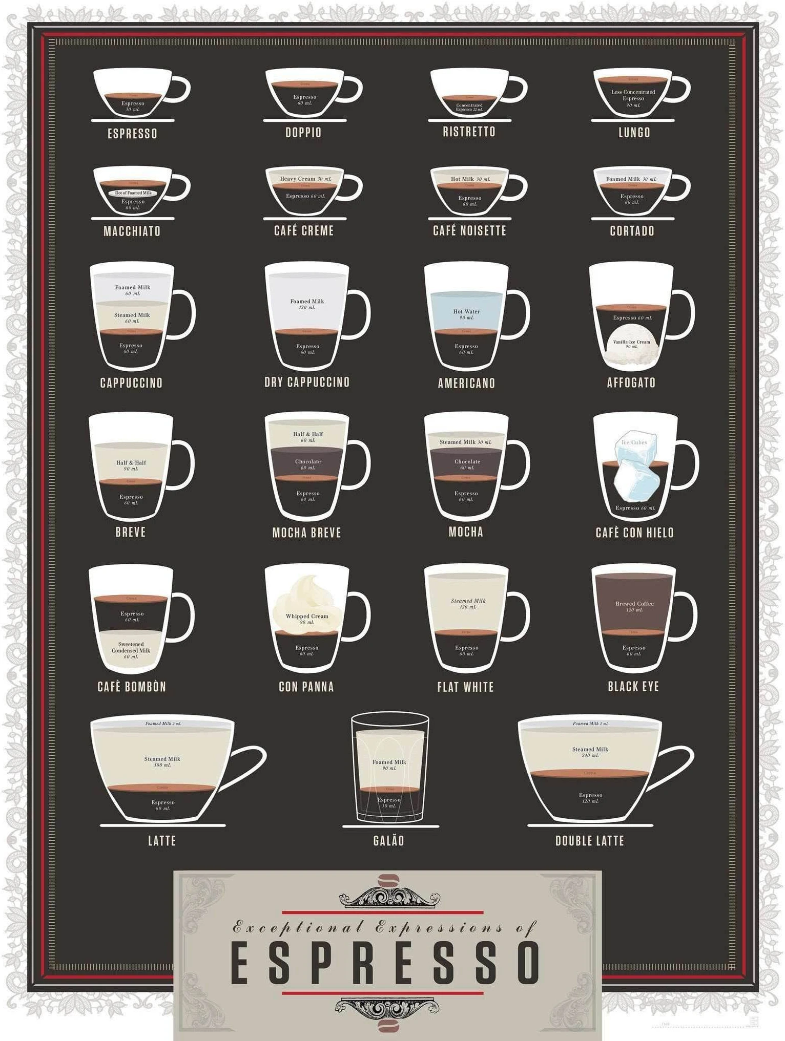 EXCEPTIONAL EXPRESSIONS OF ESPRESSO №2028 Ready to Hang Canvas Print - Zellart Canvas Prints ALL_Products, autopostr_pinterest_65155, autopostr_pinterest_65157, autopostr_pinterest_65158, autopostr_pinterest_65160