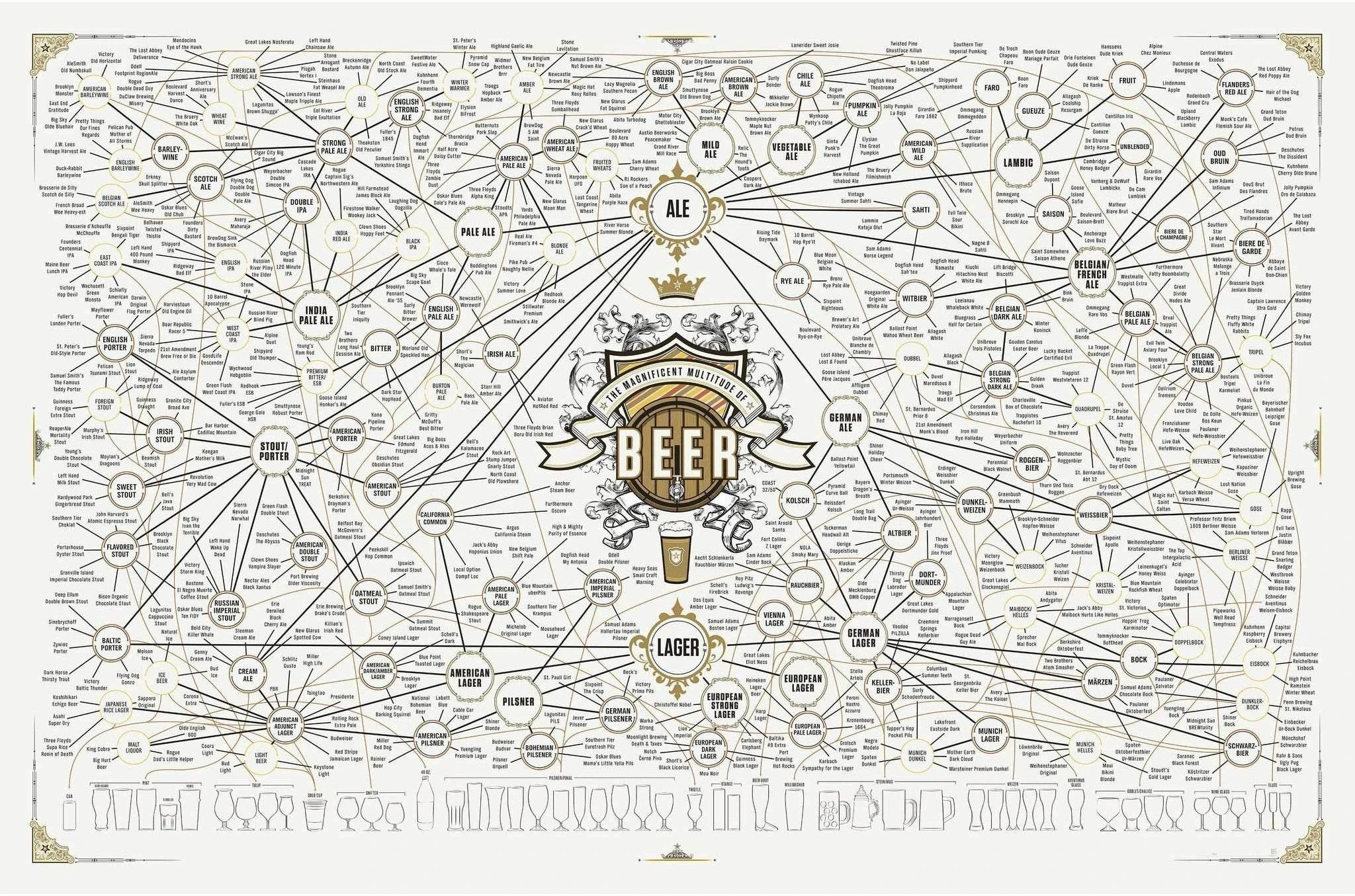 MAGNIFICENT MULTITUDE OF BEER №2027 Ready to Hang Canvas Print - Zellart Canvas Prints ALL_Products, Beer