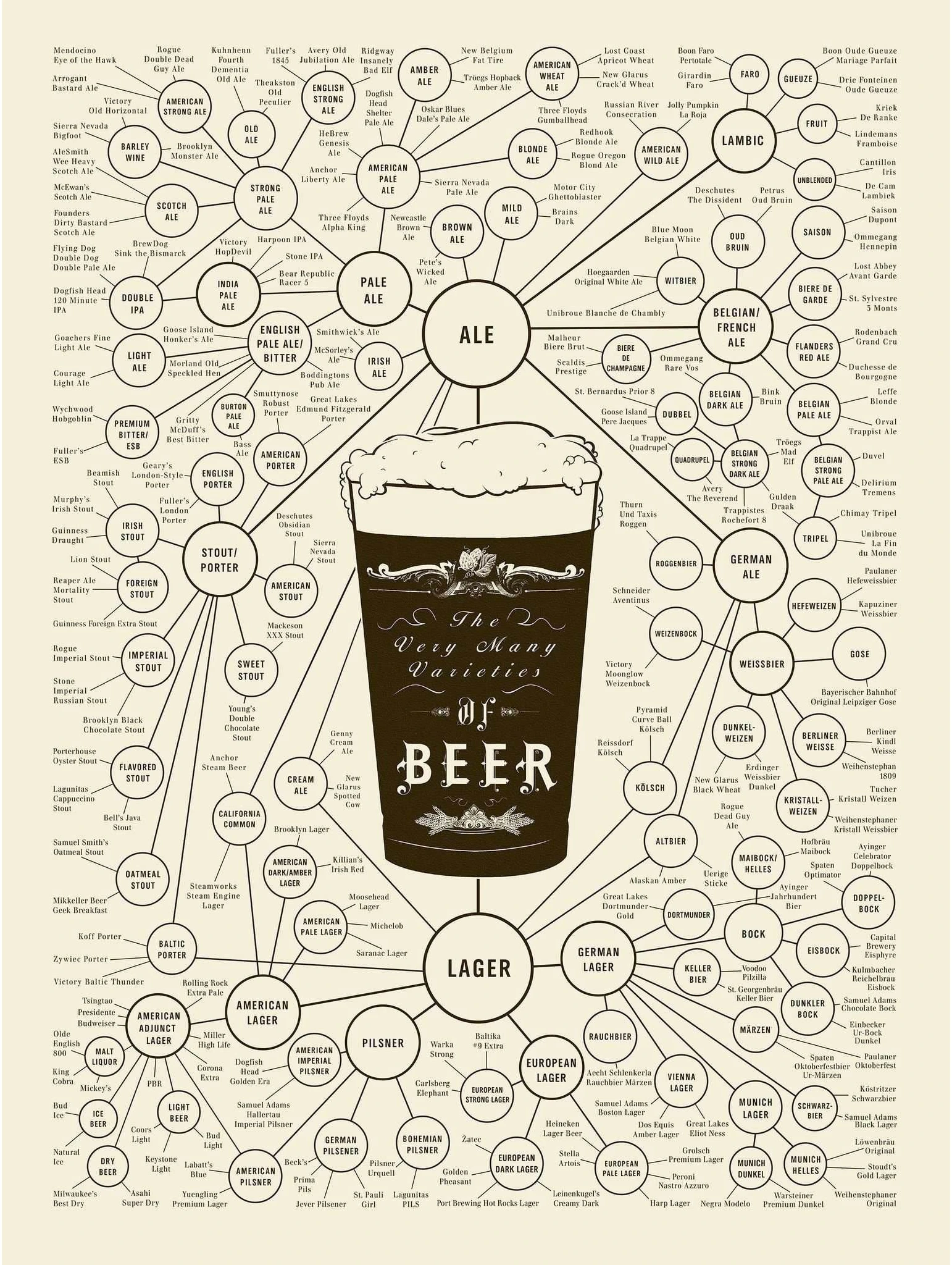 MANY VARIETIES OF BEER №2026 Ready to Hang Canvas Print - Zellart Canvas Prints ALL_Products, Beer