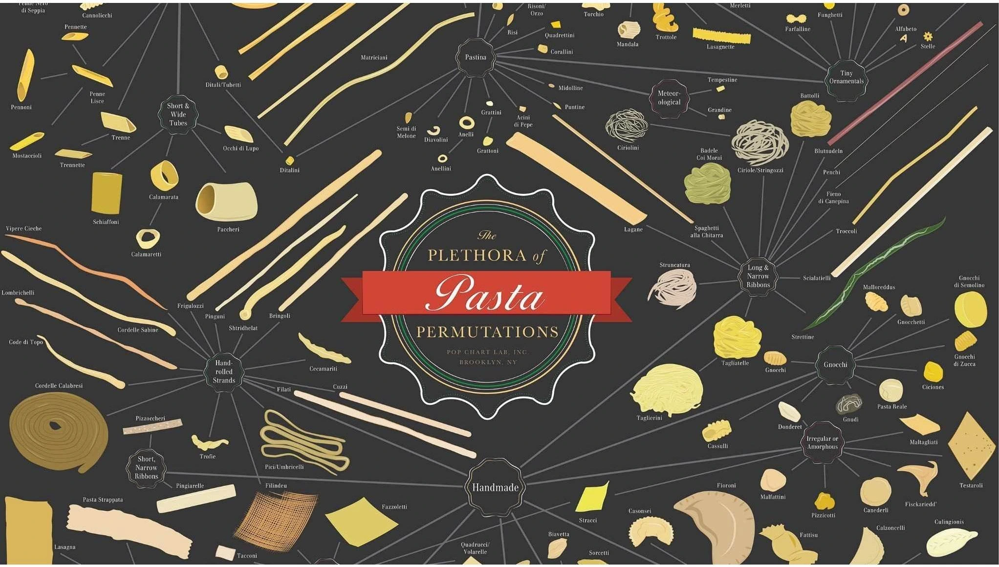 PLETHORA OF PASTA PERMUTATIONS №2030 Ready to Hang Canvas Print - Zellart Canvas Prints ALL_Products, autopostr_pinterest_65155, autopostr_pinterest_65157, autopostr_pinterest_65158, autopostr_pinterest_65160
